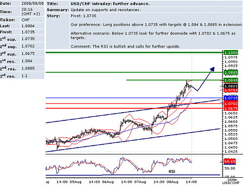 USDCHF.png‏