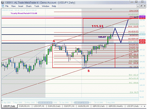 jpy ++.gif‏