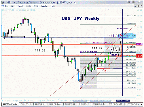 jpy +.gif‏