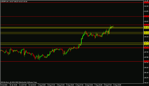 jpy daily.gif‏