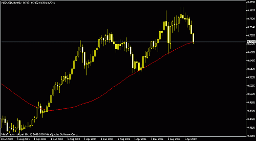 nzdusd3.gif‏