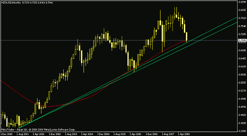 nzdusd4.gif‏