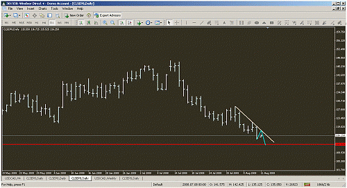 trend oil.gif‏