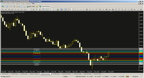 usdcadmurry.gif‏