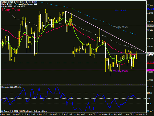 nzd.gif‏