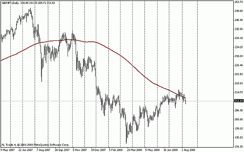 gby jpy daily.gif‏