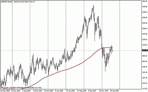 gby jpy weekly.gif‏