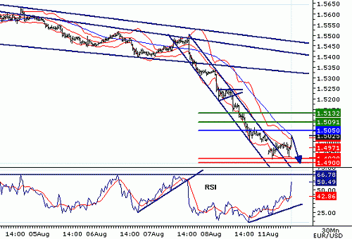 EURUSD20080811095153.GIF‏