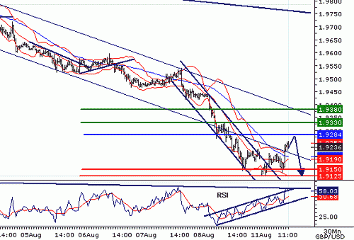 GBPUSD20080811112816.GIF‏