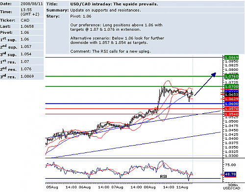 usdcad.png‏