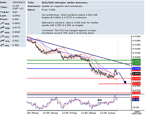 audusd.png‏