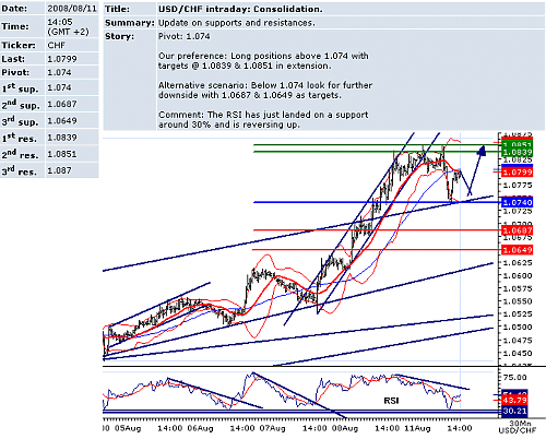 USDCHF.png‏