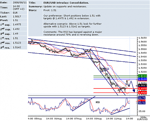 EURUSD.png‏