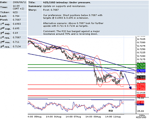 usdnzd.png‏