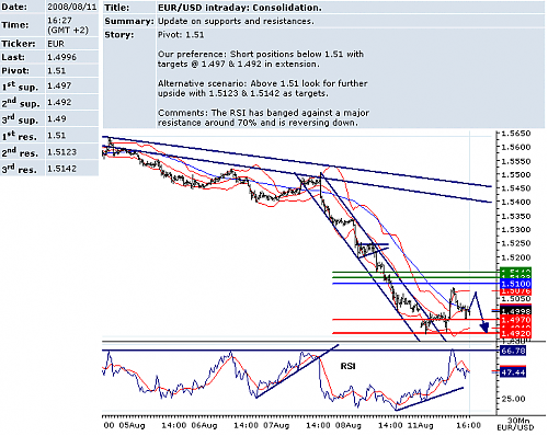 EURUSD.png‏