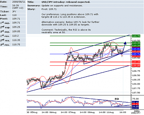 USDJPY.png‏