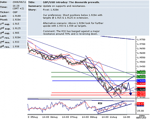 GBPUSD.png‏