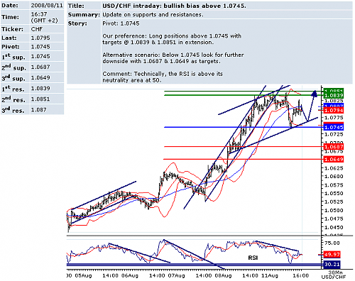 USDCHF.png‏