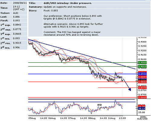 audusd.png‏