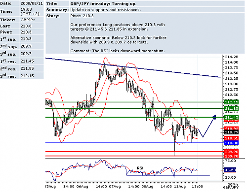 GBPJPY.png‏