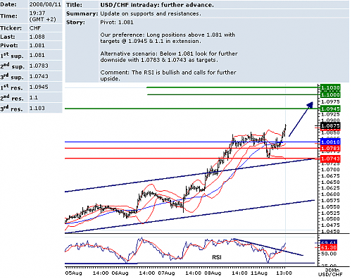 USDCHF.png‏