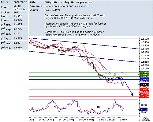 EURUSD.png‏