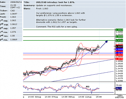 usdcad.png‏