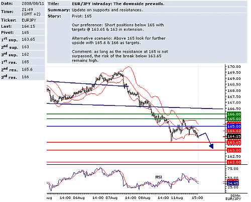 EURJPY.png‏