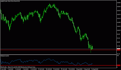 audjpy6.gif‏