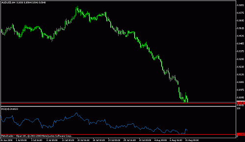 audusd6.gif‏