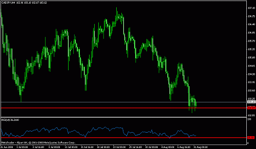 cadjpy6.gif‏