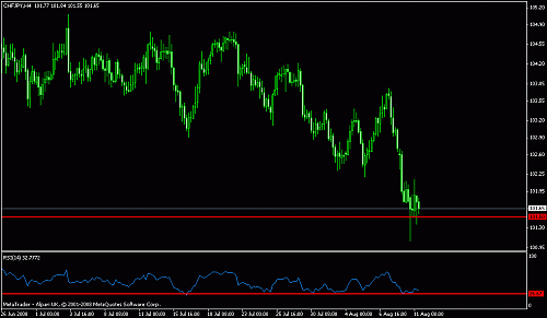 chfjpy6.gif‏