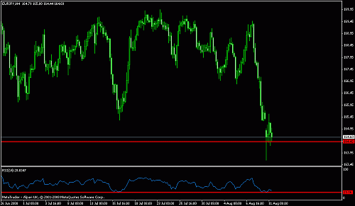 eurjpy6.gif‏