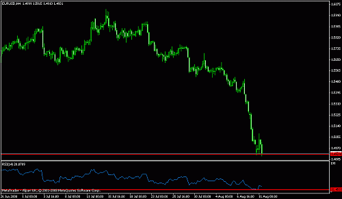 eurusd6.gif‏