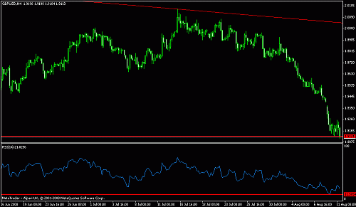 gbpusd6.gif‏