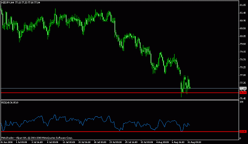 nzdjpy6.gif‏