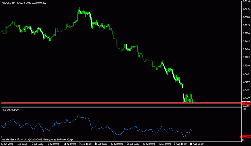 nzdusd6.gif‏