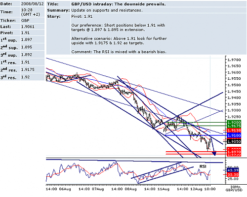 GBPUSD.png‏