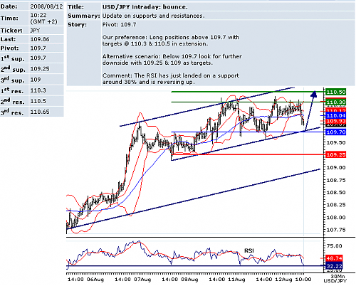 USDJPY.png‏