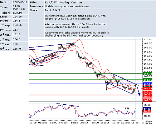 EURJPY.png‏