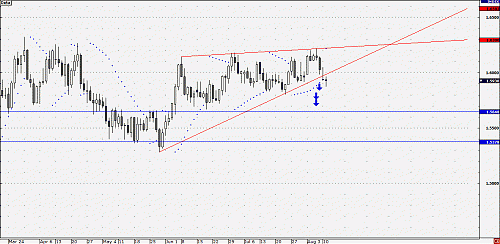 EURCAD12.gif‏