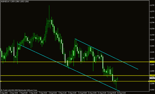 audnzd 1hr.gif‏