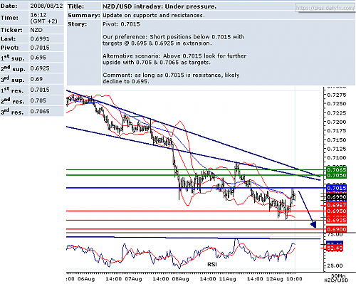 usdnzd.png‏