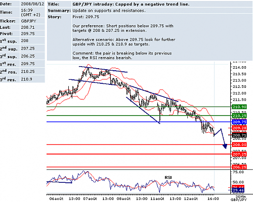 GBPJPY.png‏