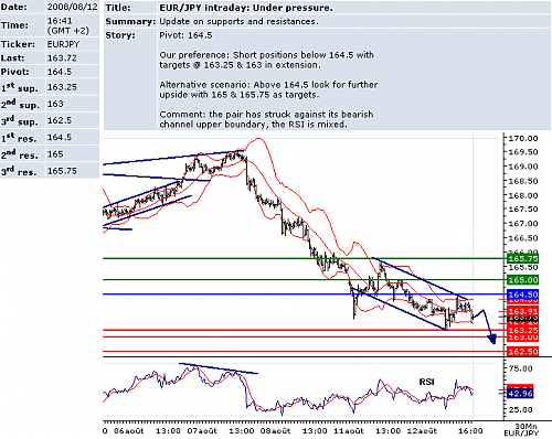 EURJPY.png‏