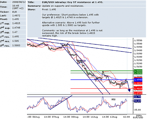 EURUSD.png‏