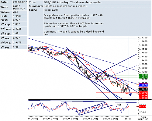 GBPUSD.png‏