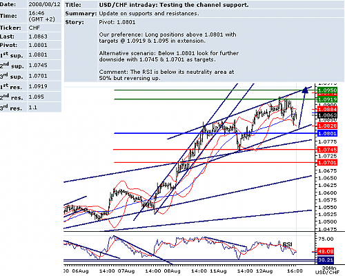 USDCHF.png‏