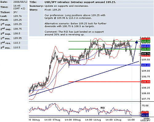 USDJPY.png‏