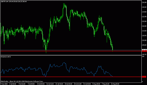 gbpjpy6.gif‏